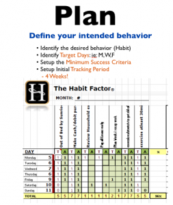 Plan: Define your intended behavior (habits)
