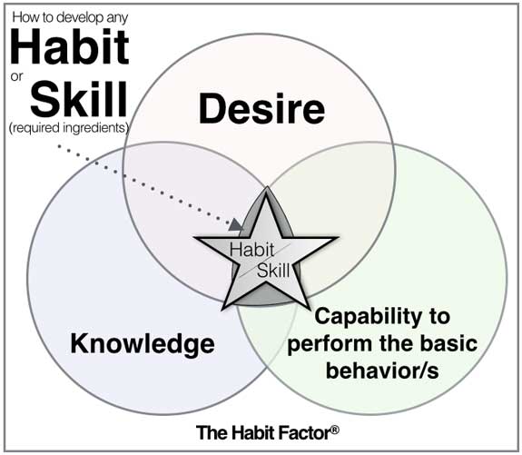 Habit-Skill-Ingredietns-1
